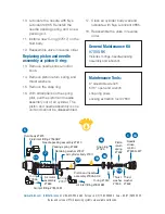 Предварительный просмотр 3 страницы Nordson EFD 782RA Maintenance & Parts Manual