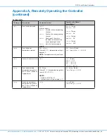 Предварительный просмотр 63 страницы Nordson EFD PICO Touch Series Operating Manual