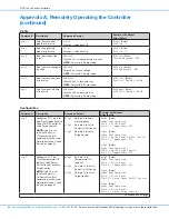 Предварительный просмотр 64 страницы Nordson EFD PICO Touch Series Operating Manual