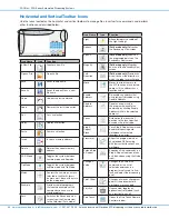 Preview for 34 page of Nordson EFD PRO Series Operating Manual