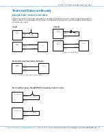 Preview for 107 page of Nordson EFD PRO Series Operating Manual