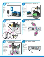 Предварительный просмотр 2 страницы Nordson EFD ValveMate 7160RA Quick Start Manual