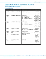 Предварительный просмотр 71 страницы Nordson EFD ValveMate 9000 Operating Manual