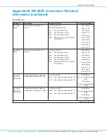 Предварительный просмотр 73 страницы Nordson EFD ValveMate 9000 Operating Manual