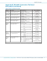 Предварительный просмотр 77 страницы Nordson EFD ValveMate 9000 Operating Manual