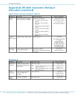 Предварительный просмотр 78 страницы Nordson EFD ValveMate 9000 Operating Manual