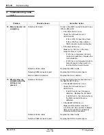 Preview for 100 page of Nordson 303 779B Customer Product Manual