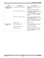 Preview for 103 page of Nordson 303 779B Customer Product Manual