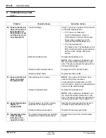 Preview for 106 page of Nordson 303 779B Customer Product Manual