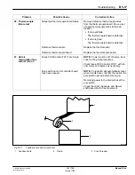 Preview for 107 page of Nordson 303 779B Customer Product Manual