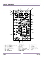 Предварительный просмотр 4 страницы Nordson 3500V Series Operator Card