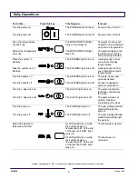 Preview for 6 page of Nordson 3500V Series Operator Card