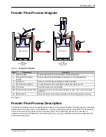 Preview for 10 page of Nordson 7093466 Customer Product Manual