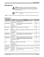 Preview for 16 page of Nordson 7093466 Customer Product Manual