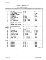 Preview for 50 page of Nordson AltaBlueA4TP Customer Product Manual