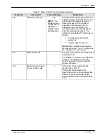 Preview for 59 page of Nordson AltaBlueA4TP Customer Product Manual