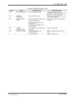 Preview for 129 page of Nordson AltaBlueA4TP Customer Product Manual