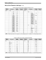 Preview for 136 page of Nordson AltaBlueA4TP Customer Product Manual