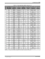 Preview for 141 page of Nordson AltaBlueA4TP Customer Product Manual