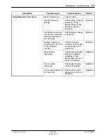 Preview for 59 page of Nordson CBC 5100 Manual