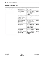 Preview for 60 page of Nordson CBC 5100 Manual