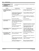 Preview for 54 page of Nordson Compact Manual Iso-Flo Voltage-Block Manual