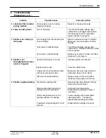 Preview for 55 page of Nordson Compact Manual Iso-Flo Voltage-Block Manual