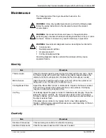 Preview for 39 page of Nordson EcoDry Series Customer Product Manual