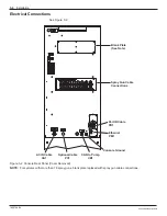 Предварительный просмотр 28 страницы Nordson Encore HD iControl 2 Installation, Troubleshooting, Repair