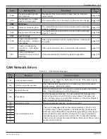 Предварительный просмотр 57 страницы Nordson Encore HD iControl 2 Installation, Troubleshooting, Repair