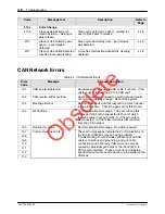 Предварительный просмотр 46 страницы Nordson Encore HD iControl System Hardware Manual