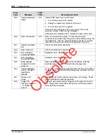 Preview for 48 page of Nordson Encore HD iControl System Hardware Manual