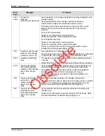 Preview for 58 page of Nordson Encore HD iControl System Hardware Manual