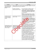 Preview for 61 page of Nordson Encore HD iControl System Hardware Manual