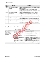 Preview for 66 page of Nordson Encore HD iControl System Hardware Manual