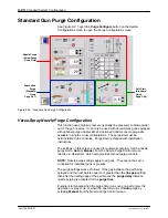 Предварительный просмотр 44 страницы Nordson Encore iControl 2 Configuration, Preset Setup, Operation