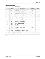 Preview for 55 page of Nordson Encore LT Automatic Customer Product Manual