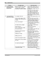 Preview for 52 page of Nordson Encore LT Product Manual