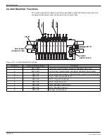 Preview for 26 page of Nordson Encore XL Powder Manual