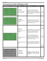 Preview for 44 page of Nordson Encore XL Powder Manual