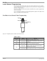 Preview for 46 page of Nordson Encore XL Powder Manual