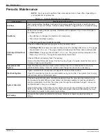 Preview for 62 page of Nordson Encore XL Powder Manual