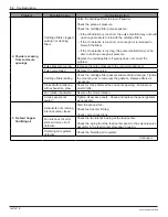 Preview for 66 page of Nordson Encore XL Powder Manual