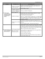 Preview for 71 page of Nordson Encore XL Powder Manual