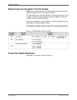 Preview for 34 page of Nordson Encore Installation, Troubleshooting, Repair