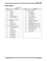 Preview for 35 page of Nordson Encore Installation, Troubleshooting, Repair