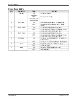 Preview for 36 page of Nordson Encore Installation, Troubleshooting, Repair