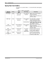 Preview for 46 page of Nordson Encore Installation, Troubleshooting, Repair