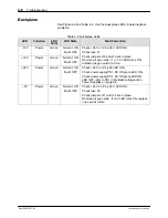 Preview for 50 page of Nordson Encore Installation, Troubleshooting, Repair