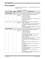 Preview for 52 page of Nordson Encore Installation, Troubleshooting, Repair